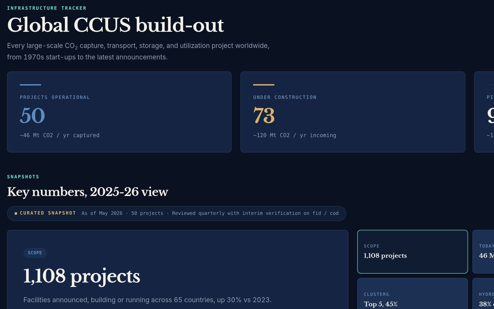 The Global CCUS Tracker dashboard.